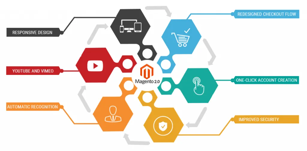 pruple-house-invitation Magento 2 (M2) is faster and here are the reasons