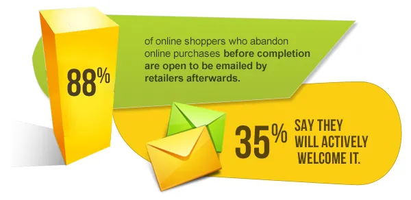 88percent1-1 Magento Abandoned Cart Statistics