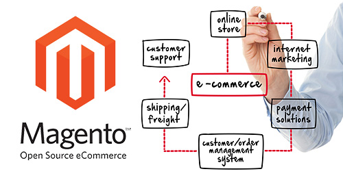 Why should you choose Magento over other ecommerce platforms?