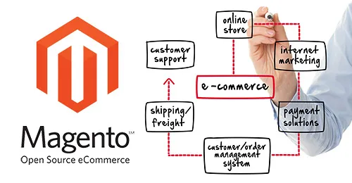 Why should you choose Magento over other ecommerce platforms?