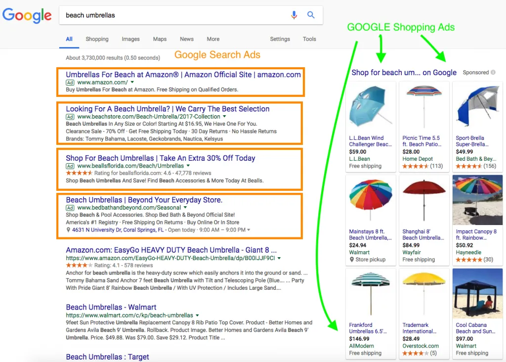 Coral-Springs-PPC-Agency-1024×732-1 Best PPC Agency in Coral Springs