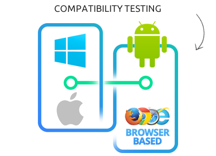 compability Compatibility