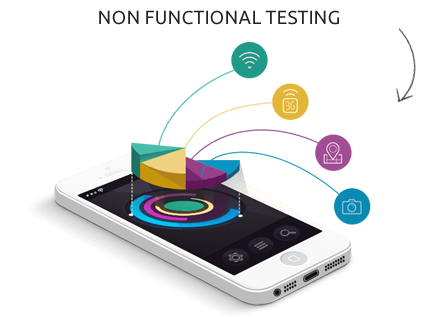 nonfunctional Non Functional