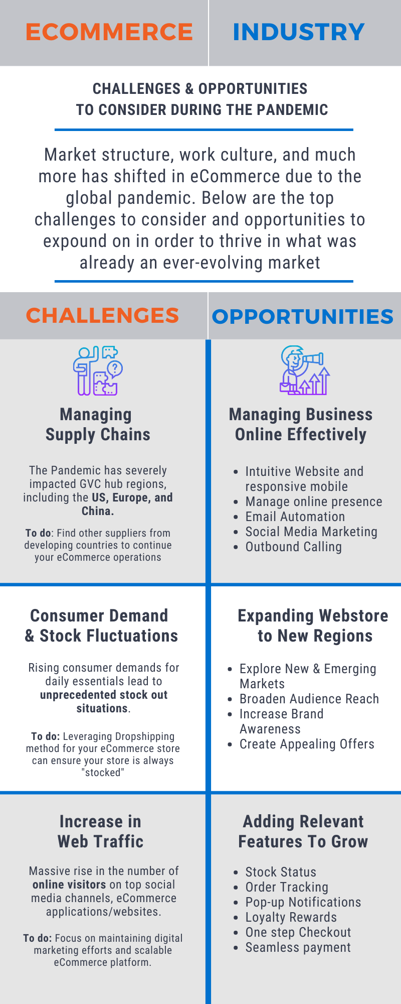 Covid 19 and eCommerce Industry Challenges