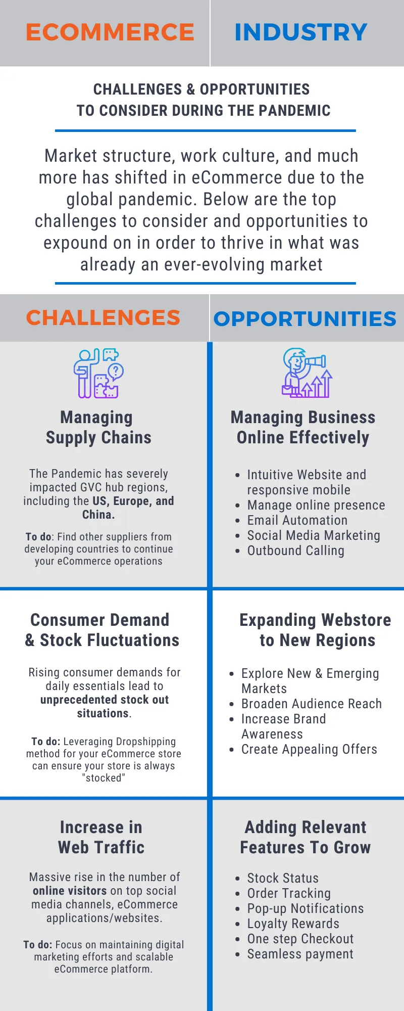 blog-challenges-opportunities Covid 19 and eCommerce Industry Challenges