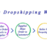 How Dropshipping Works