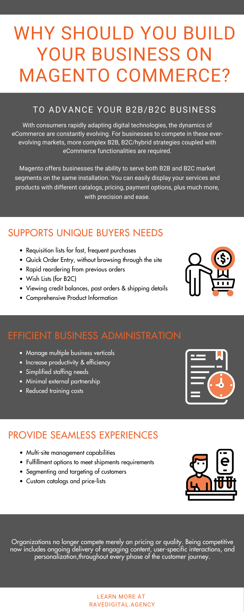 Why Should You Build Your BUSINESS on Magento Commerce?