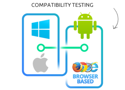 Compatibility Mobile