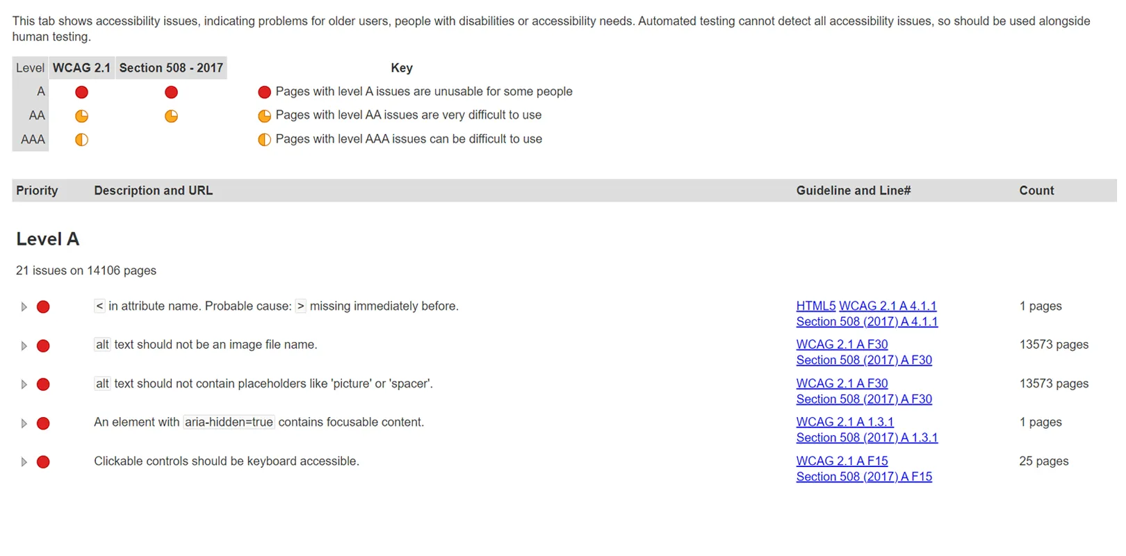 Accessibility