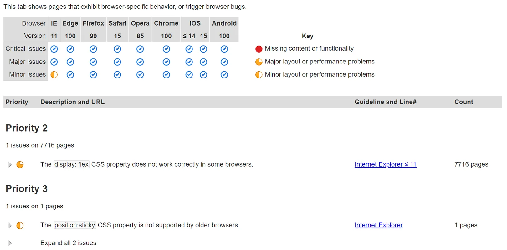 Compatibility