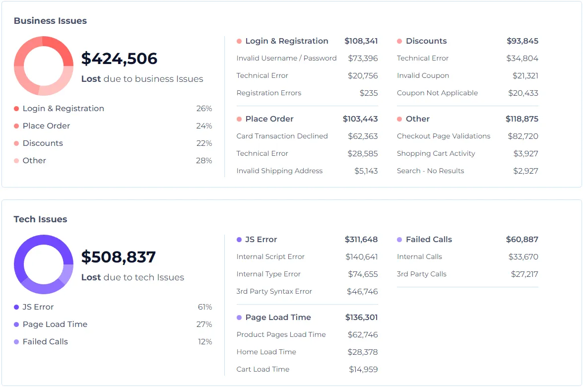 Lost Revenue Simulator