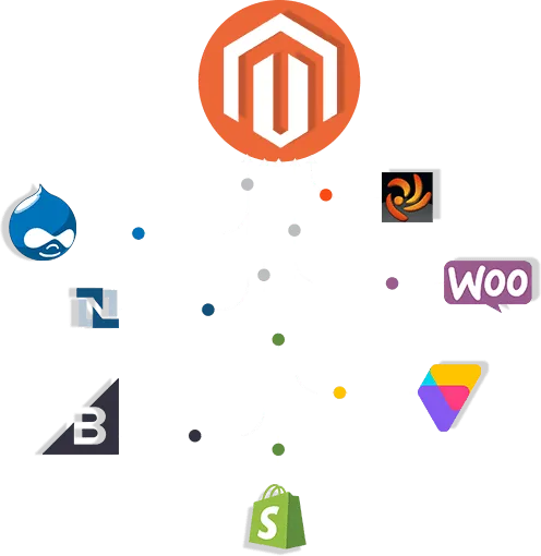 Top Rated Magento Migration & Implementation