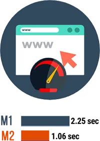 Migrate to Magento 2