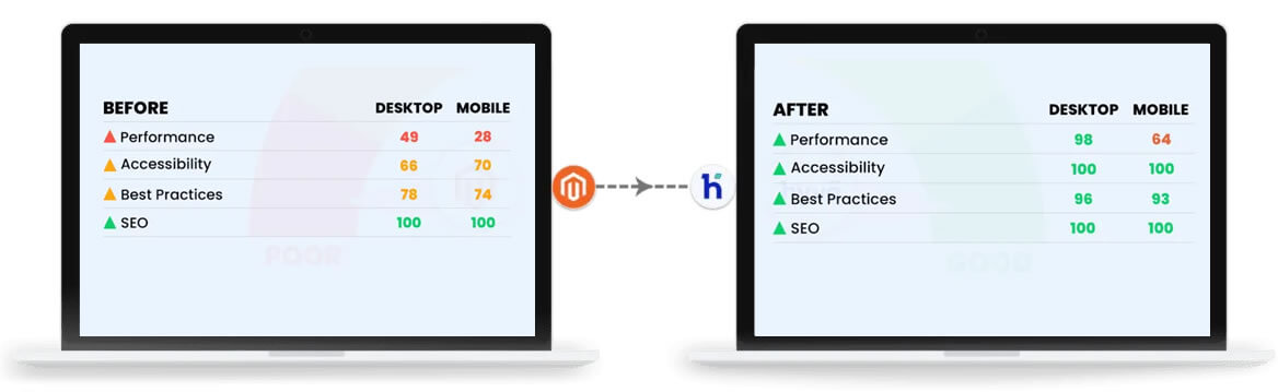 amd-page-speed-study Ammunition Depot Result