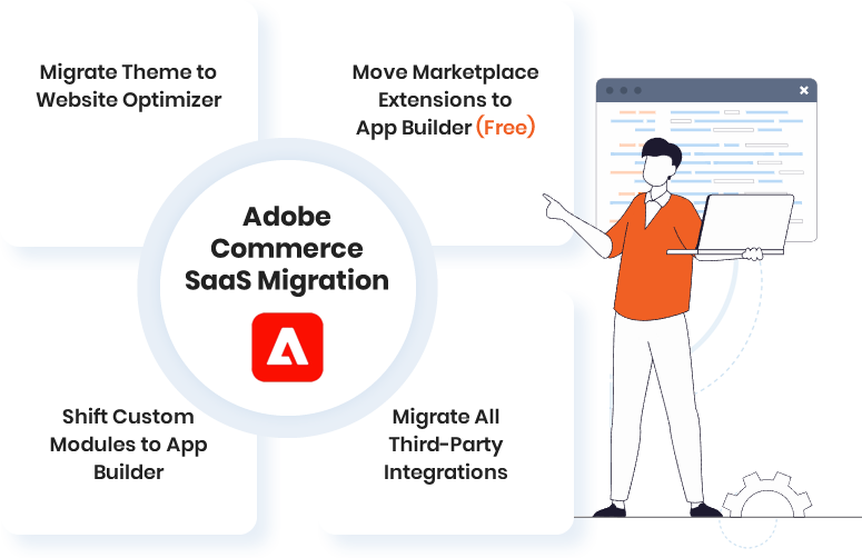 Migrate from Magento Open Source or Adobe Commerce Cloud to Adobe Commerce SaaS