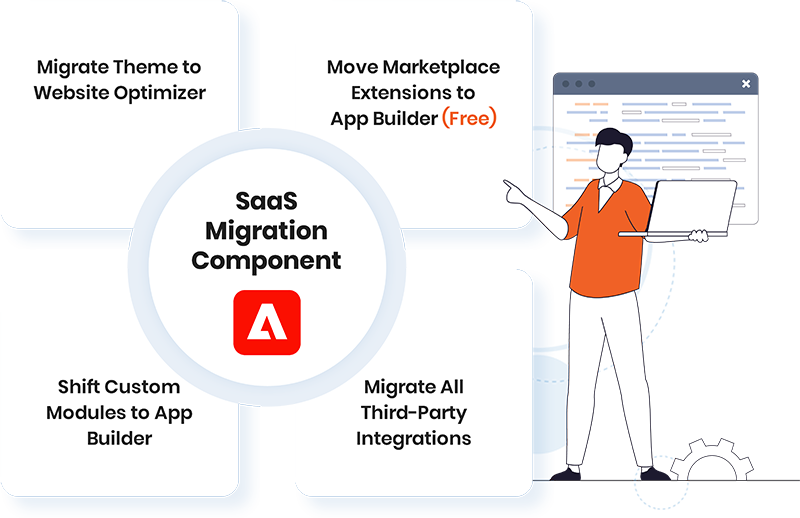 Migrate from Magento Open Source or Adobe Commerce Cloud to Adobe Commerce SaaS