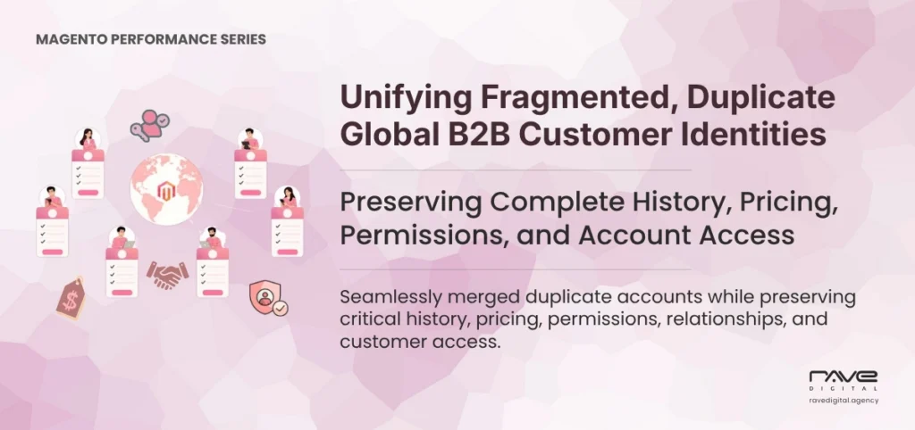 How to Unify B2B Customer Identities in Magento