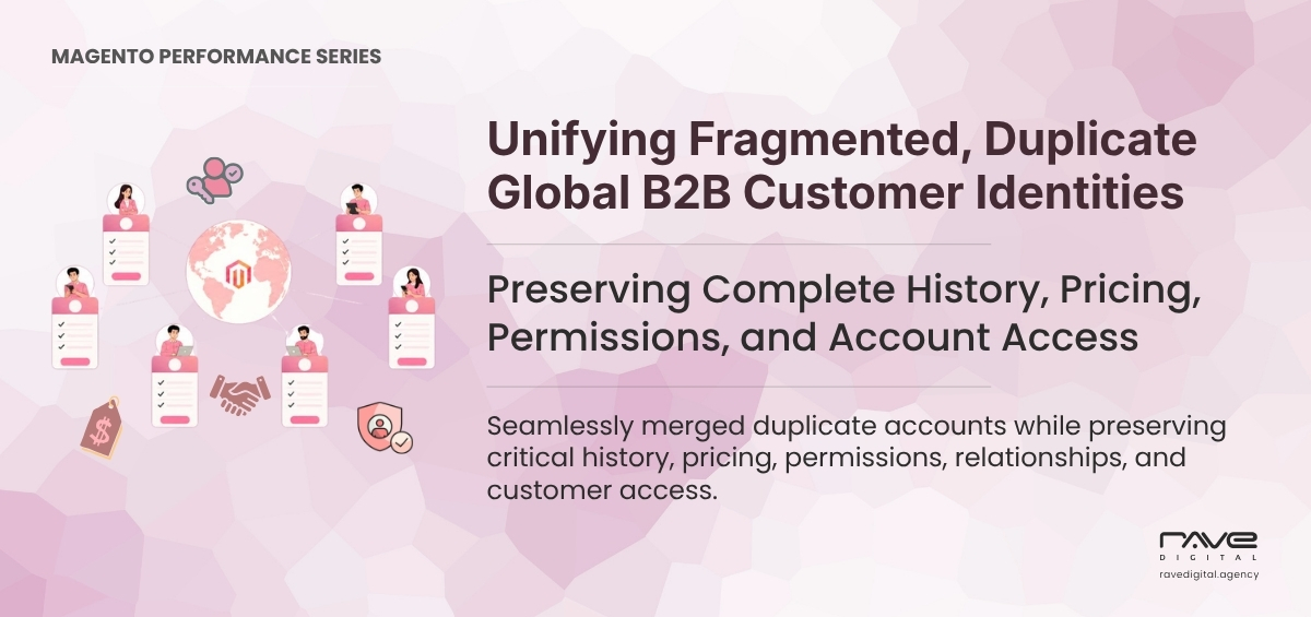 Unifying Fragmented, Duplicate Global B2B Customer Identities